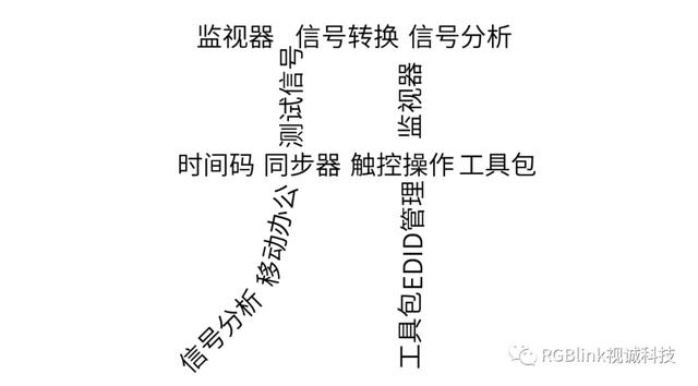 魔方降世——金砖