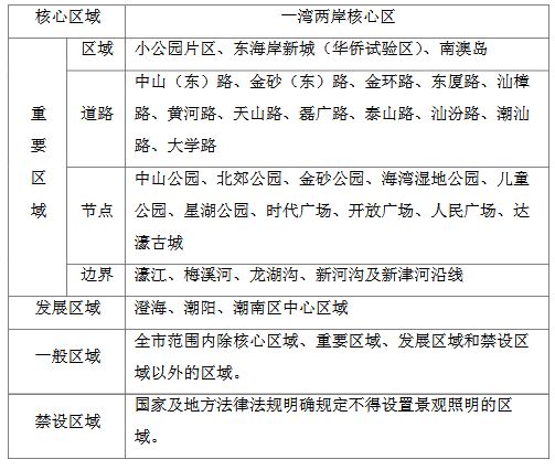 汕头将打造国内领先、国际一流的城市夜景
