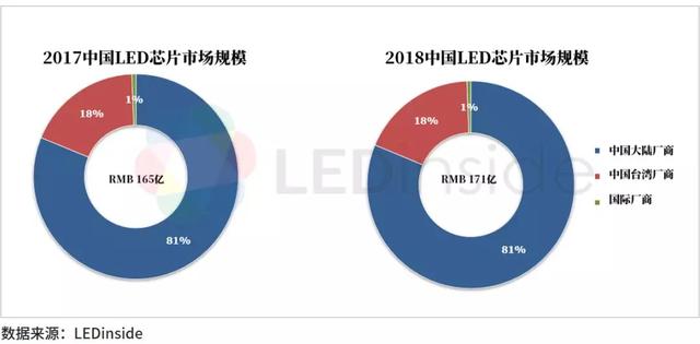 2020年中国LED产业路在何方？