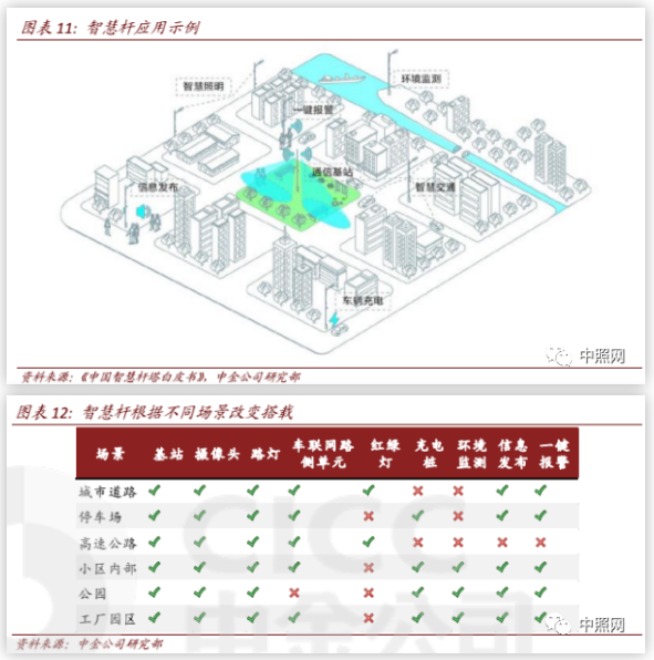 2020年新基建智慧杆专题报告
