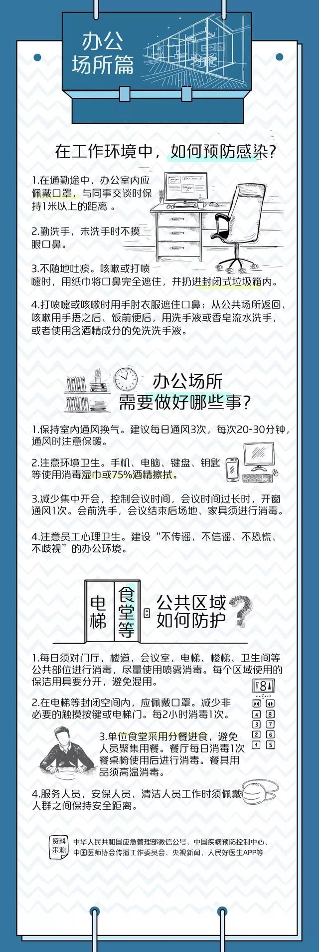 开工大吉丨转发收藏，这里有实用返岗返程个人防疫手册！附加一则LED人必须知道的重要消息。