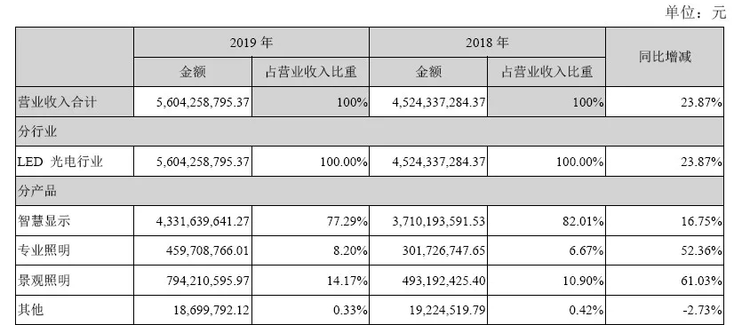 洲明十五载
