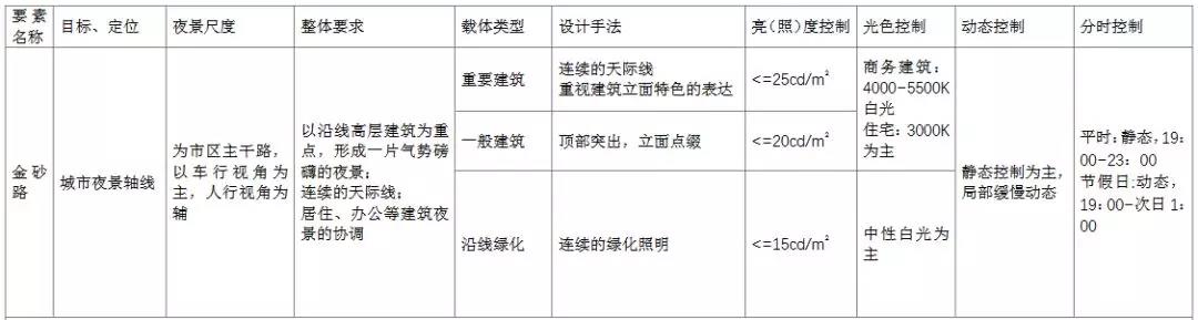 汕头将打造国内领先、国际一流的城市夜景