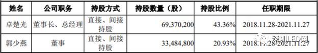LED上市公司新成员：广东久量股份有限公司