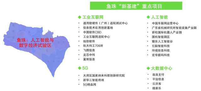 最高奖励5亿元！广州发布全国首个 “新基建” 产业政策