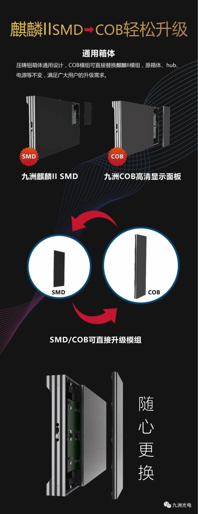 九洲光电│COB高清显示面板智慧升级