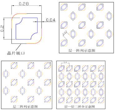 一种Mini LED显示和背光发明专利技术介绍