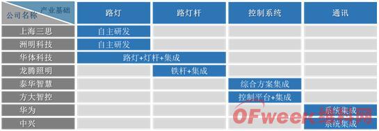 2019年智慧灯杆行业市场现状及趋势分析