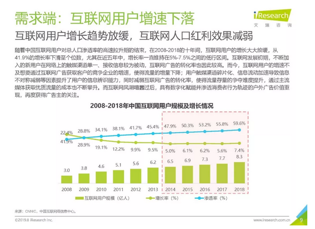 中国媒体预算持续转向户外广告，2020前景会更好！