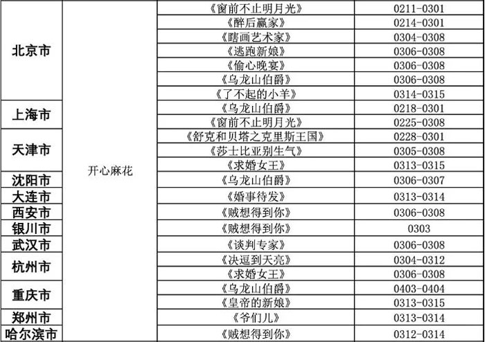 中国演出行业协会: 3月份近8000场演出取消