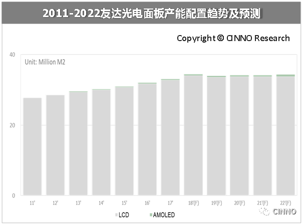 中国大陆平板显示：面板、设备、材料三大市场合力冲刺万亿产值