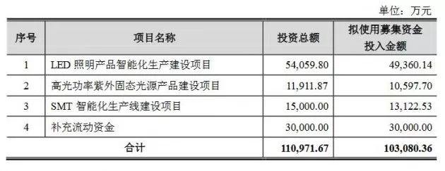 2019年末 国内外照企们都在忙些什么？