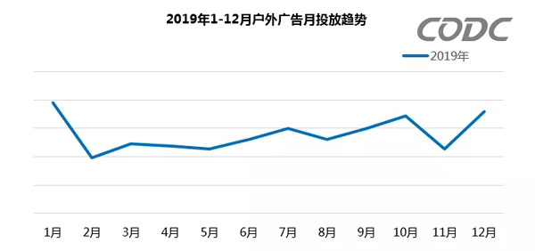 2020年疫情下的户外广告