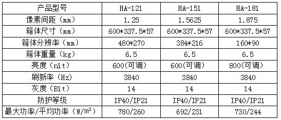 小间距LED显示屏——智慧交通指挥调度解决方案