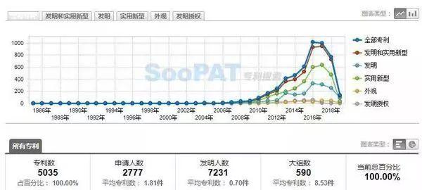 LED专利储备攻防战，主战场在哪？