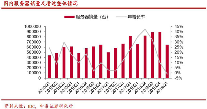 2020年，PCB产业链量价飙升