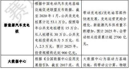 国家发改委首次明确“新基建”范围