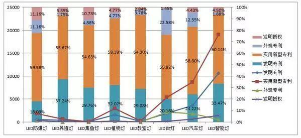 LED专利储备攻防战，主战场在哪？