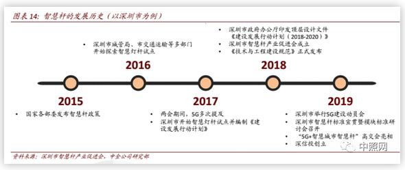 2020年新基建智慧杆专题报告