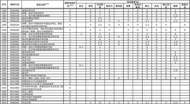 新年将至，关税调整，LED照明业影响几何？