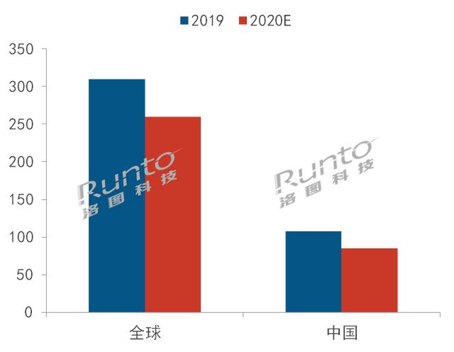 传统数字标牌市场2020年大衰退，新品类却在疫情中催生