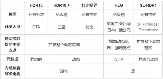 当我们讨论 HDR的时候，不只是在讨论亮度