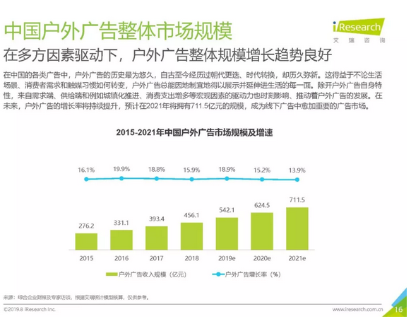 中国媒体预算持续转向户外广告，2020前景会更好！
