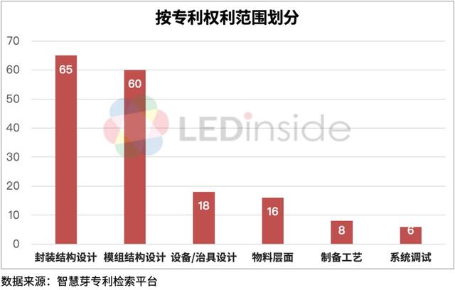 市场需求即将起量！浅析国内Mini LED相关专利布局