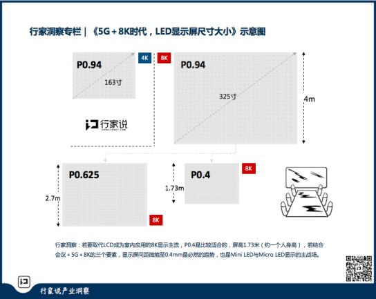 变革中的LED会议屏