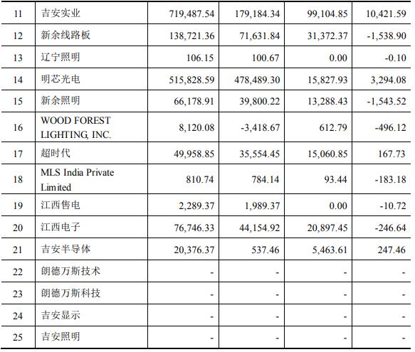 木林森拟发行26.6亿元可转债 拟募投LED封装/电源/应用等项目