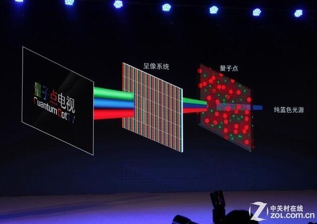 “屏后英雄”LED 改变显示行业的核心科技