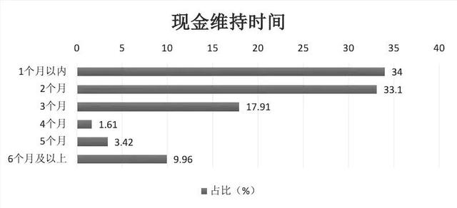 新冠疫情将对LED行业带来什么影响？