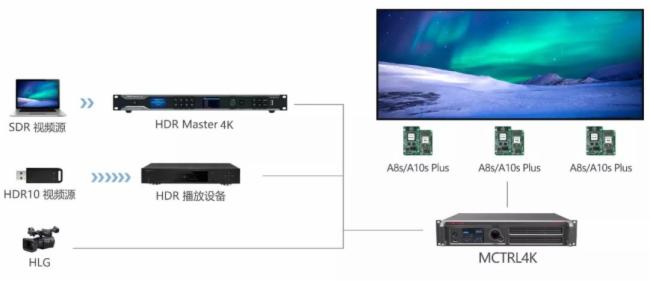 重磅丨诺瓦科技揭秘A8s/A10s Plus三大技术突破！