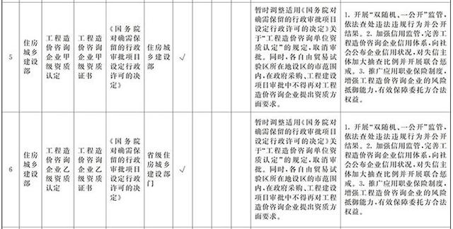 百家争鸣，业内人士热评造价咨询资质“取消”试点