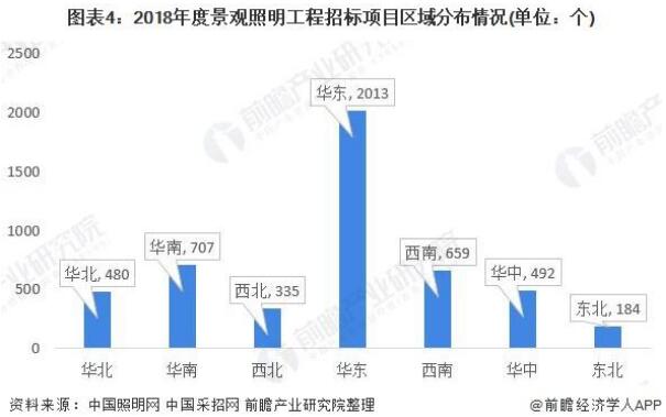 2020年中国景观照明行业市场现状与发展趋势分析