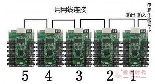 一步一步教你如何将LED显示屏模组安装成整屏