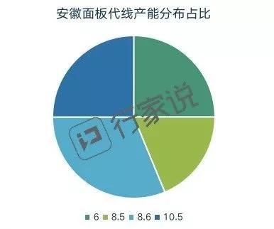 疫情影响下面板产能分析