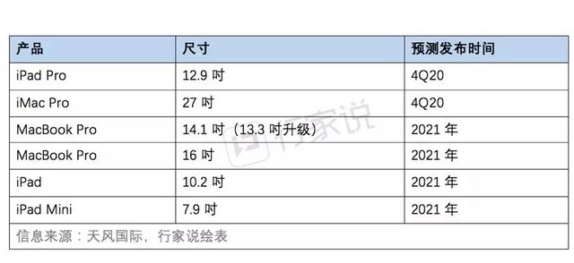 Micro/Mini LED大热，盘点巨头们近一年来的珠联璧合