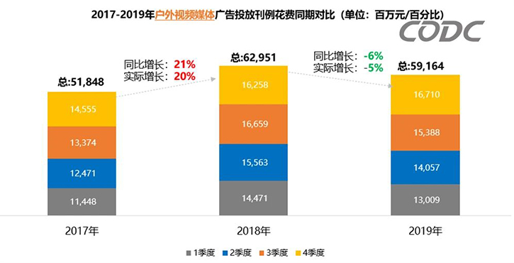2019年全年户外广告市场分析报告