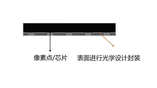 深德彩D-COB | 百家争鸣，谁主沉浮？