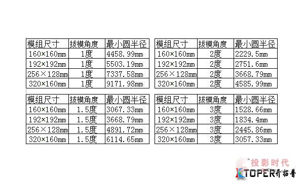 弧形LED显示屏 怎么才能拼出好效果