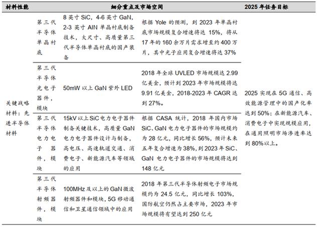 不只三安，这些LED企业也在布局第三代半导体