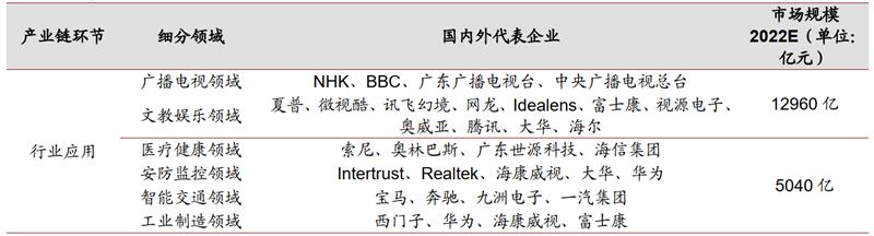 4K真香8K不远！超高清视频引爆首个5G规模应用，4万亿产业复盘