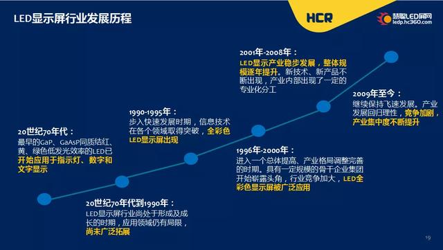 重磅！《中国LED显示屏行业分析与预测蓝皮书》用数据指明LED显示屏行业发展方向