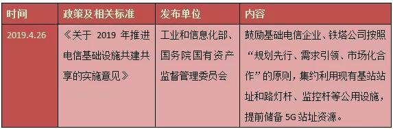 搭乘“政策”东风，这三大细分市场有望“开花”