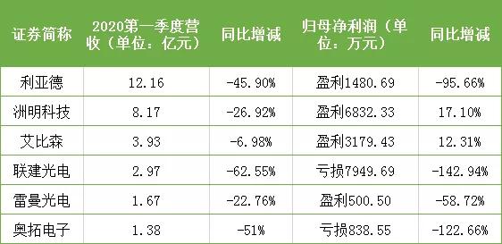 降速9.2%背后