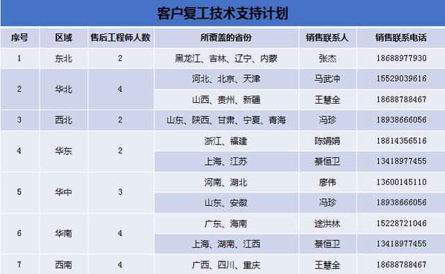 扬帆起航英雄征，复工保驾服务行
