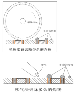 一种Mini LED显示和背光发明专利技术介绍