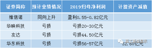 5家企业中近4成亏损，2019他们难在哪？