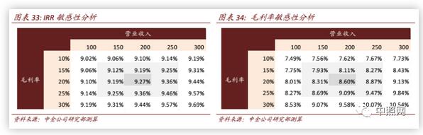 2020年新基建智慧杆专题报告